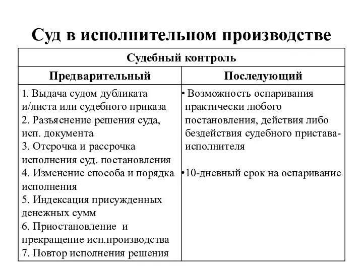 Суд в исполнительном производстве