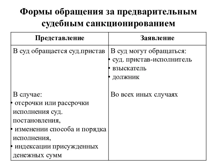 Формы обращения за предварительным судебным санкционированием