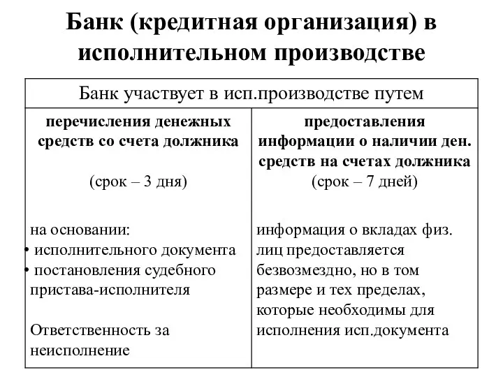 Банк (кредитная организация) в исполнительном производстве