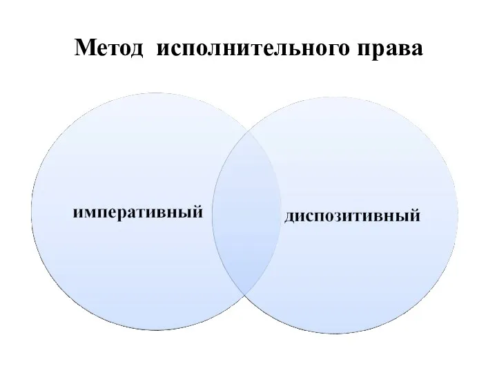 Метод исполнительного права