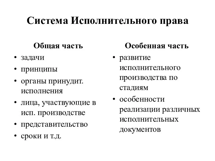 Система Исполнительного права Общая часть задачи принципы органы принудит. исполнения