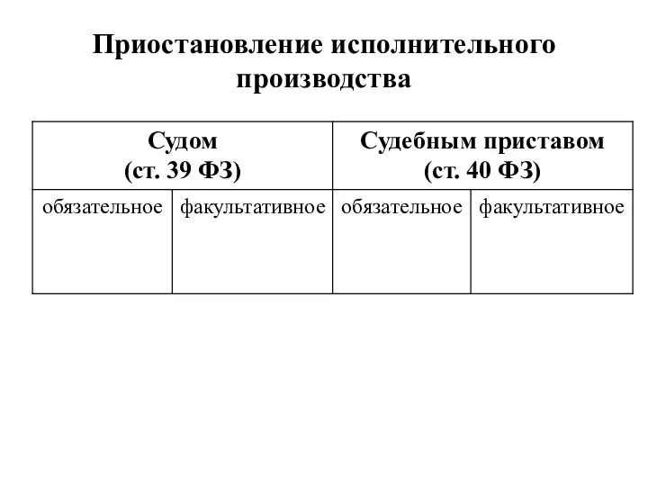 Приостановление исполнительного производства