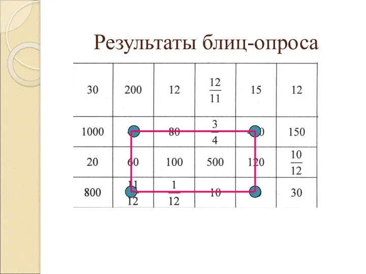 Результаты блиц-опроса