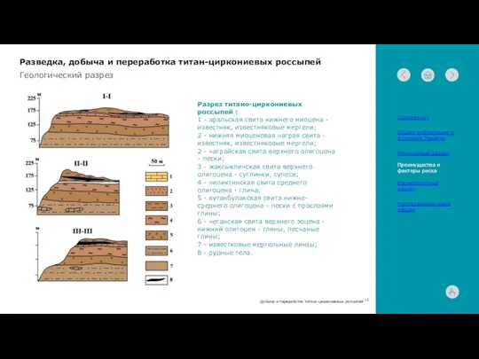 Добыча и переработка титано-циркониевых россыпей Геологический разрез Разрез титано-циркониевых россыпей