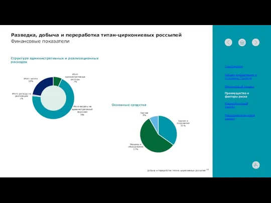 Итого административные расходы 7% Итого расходы на реализацию 1% Итого