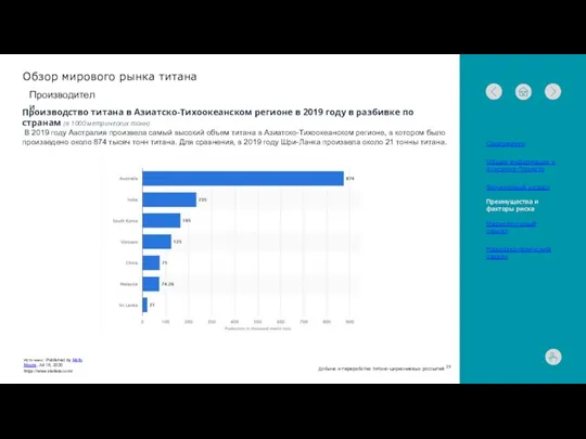 Обзор мирового рынка титана Источник: Published by Molly Moore, Jul