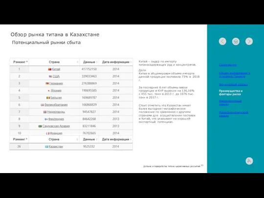 Обзор рынка титана в Казахстане Китай – лидер по импорту