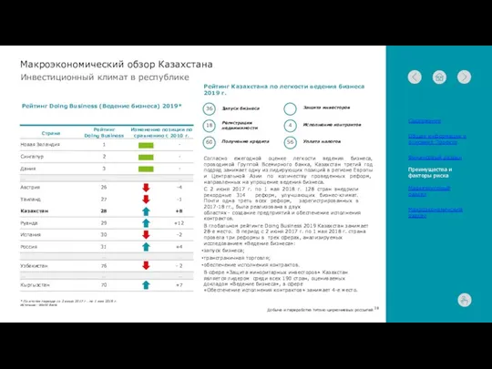 Инвестиционный климат в республике Макроэкономический обзор Казахстана * По итогам