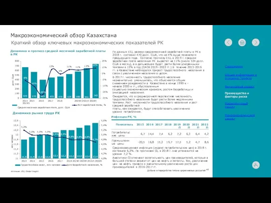 Краткий обзор ключевых макроэкономических показателей РК Макроэкономический обзор Казахстана Динамика
