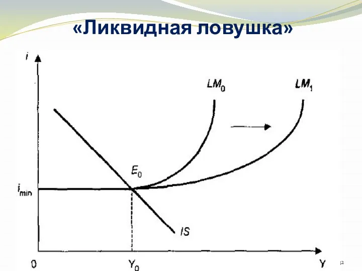 «Ликвидная ловушка»