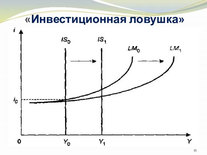 «Инвестиционная ловушка»