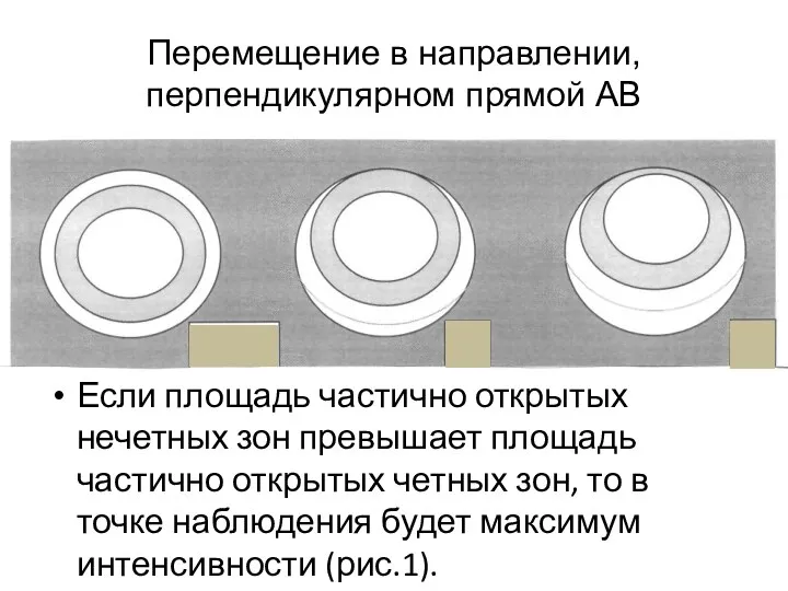 Перемещение в направлении, перпендикулярном прямой АВ Если площадь частично открытых