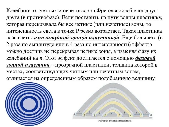 Колебания от четных и нечетных зон Френеля ослабляют друг друга