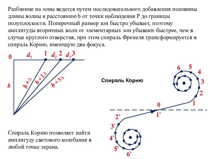 Разбиение на зоны ведется путем последовательного добавления половины длины волны