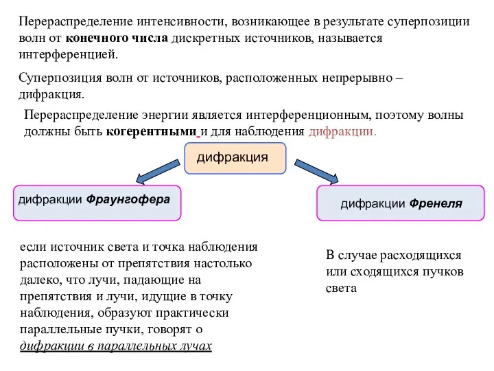 Перераспределение интенсивности, возникающее в результате суперпозиции волн от конечного числа