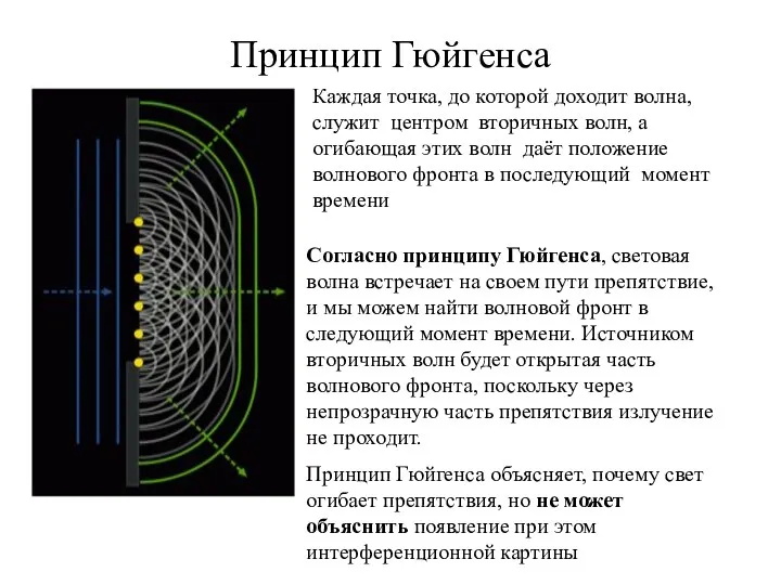 Принцип Гюйгенса Каждая точка, до которой доходит волна, служит центром