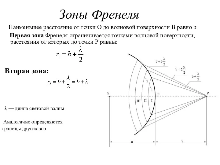 Зоны Френеля Наименьшее расстояние от точки О до волновой поверхности