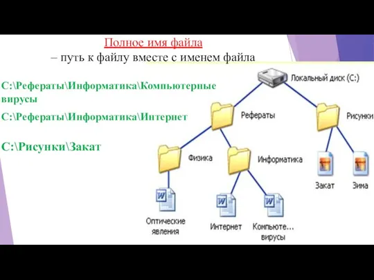 C:\Рефераты\Информатика\Компьютерные вирусы C:\Рефераты\Информатика\Интернет Полное имя файла – путь к файлу вместе с именем файла C:\Рисунки\Закат