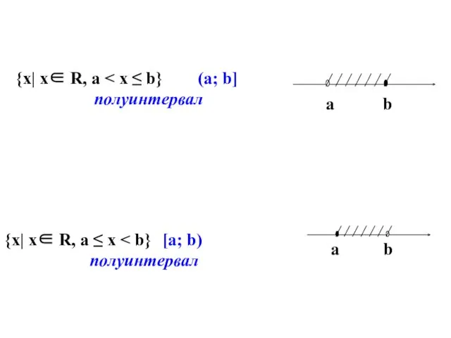 {х| х∈ R, а полуинтервал {х| х∈ R, а ≤ х полуинтервал