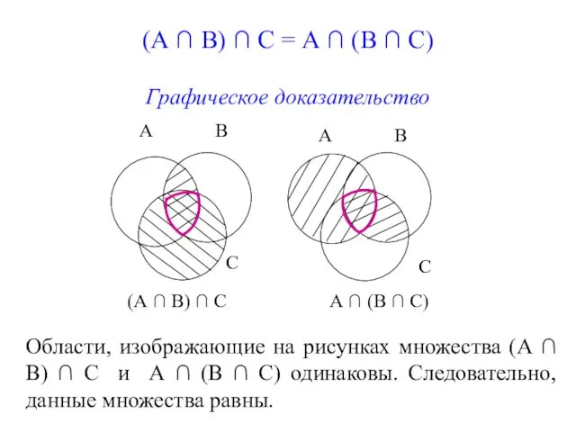 (А ∩ В) ∩ С = А ∩ (В ∩ С) Графическое доказательство