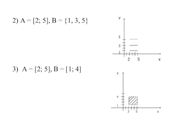 2) А = [2; 5], В = {1, 3, 5} 3) А =