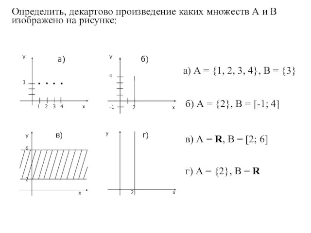 Определить, декартово произведение каких множеств А и В изображено на