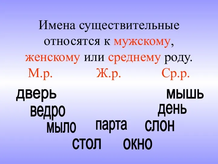 Имена существительные относятся к мужскому, женскому или среднему роду. М.р.