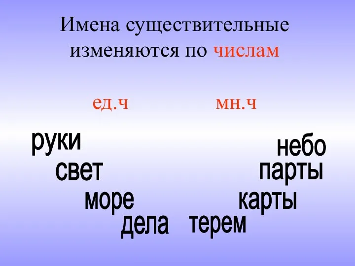 Имена существительные изменяются по числам ед.ч мн.ч терем дела море карты парты свет небо руки