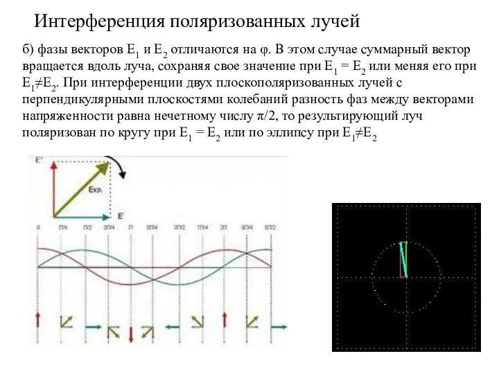 Интерференция поляризованных лучей б) фазы векторов Е1 и Е2 отличаются