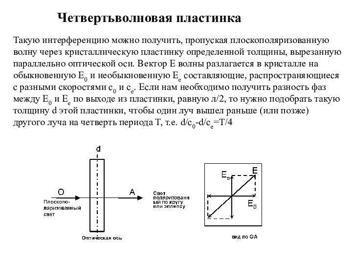 Четвертьволновая пластинка Такую интерференцию можно получить, пропуская плоскополяризованную волну через