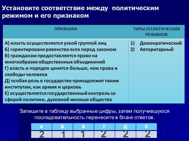 Установите соответствие между политическим режимом и его признаком Запишите в