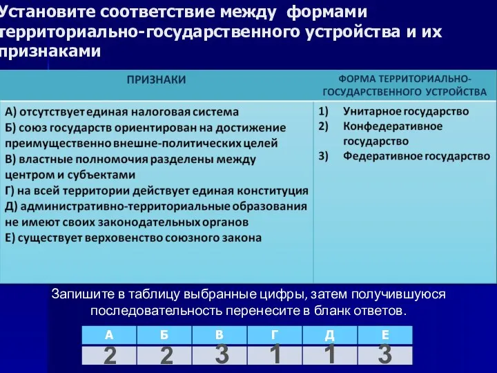 Установите соответствие между формами территориально-государственного устройства и их признаками Запишите