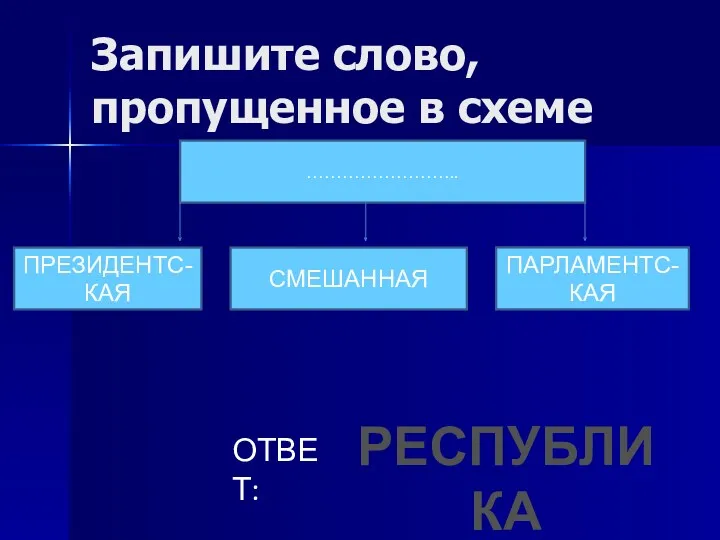 Запишите слово, пропущенное в схеме …………………….. ПРЕЗИДЕНТС-КАЯ СМЕШАННАЯ ПАРЛАМЕНТС-КАЯ РЕСПУБЛИКА ОТВЕТ: