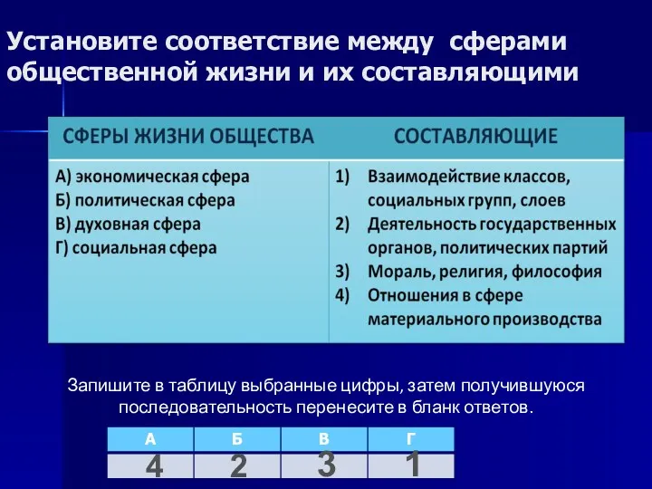 Установите соответствие между сферами общественной жизни и их составляющими Запишите