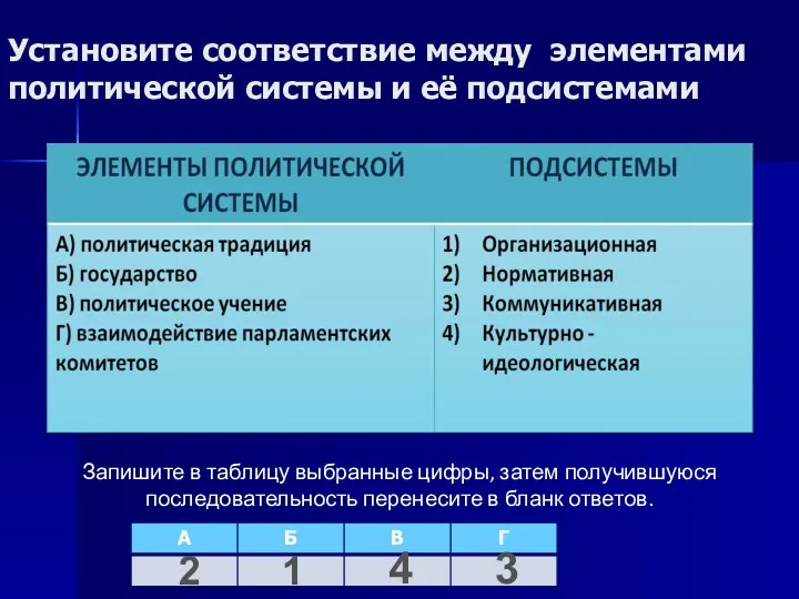 Установите соответствие между элементами политической системы и её подсистемами Запишите