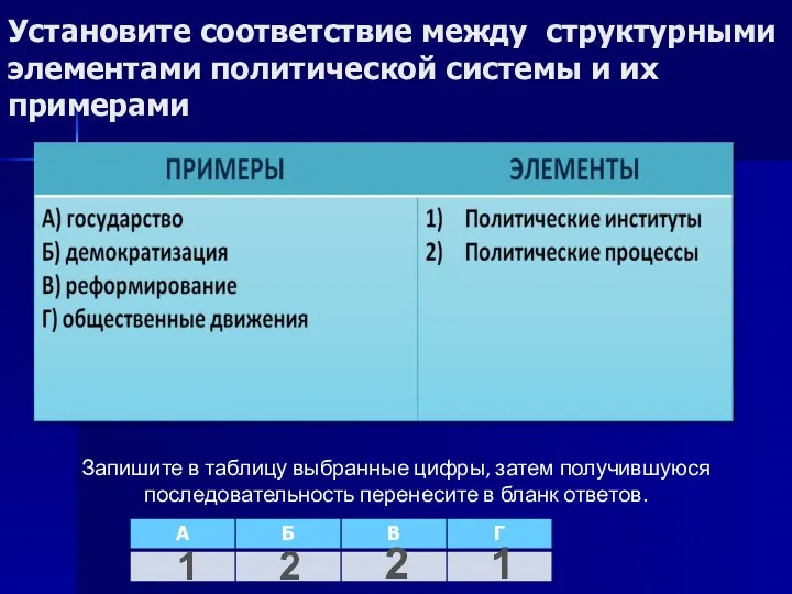 Установите соответствие между структурными элементами политической системы и их примерами