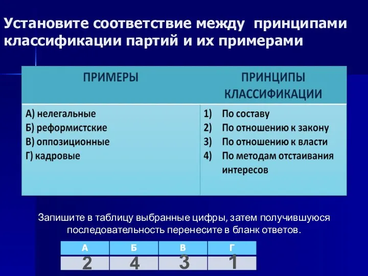 Установите соответствие между принципами классификации партий и их примерами Запишите