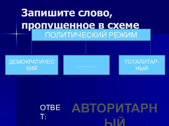 Запишите слово, пропущенное в схеме ПОЛИТИЧЕСКИЙ РЕЖИМ ДЕМОКРАТИЧЕСКИЙ ………. ТОТАЛИТАР- НЫЙ АВТОРИТАРНЫЙ ОТВЕТ: