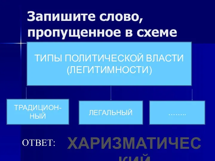 Запишите слово, пропущенное в схеме ТИПЫ ПОЛИТИЧЕСКОЙ ВЛАСТИ (ЛЕГИТИМНОСТИ) ТРАДИЦИОН- НЫЙ ЛЕГАЛЬНЫЙ …….. ХАРИЗМАТИЧЕСКИЙ ОТВЕТ: