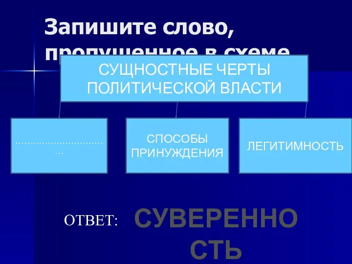 Запишите слово, пропущенное в схеме СУЩНОСТНЫЕ ЧЕРТЫ ПОЛИТИЧЕСКОЙ ВЛАСТИ …………………………… СПОСОБЫ ПРИНУЖДЕНИЯ ЛЕГИТИМНОСТЬ ОТВЕТ: СУВЕРЕННОСТЬ