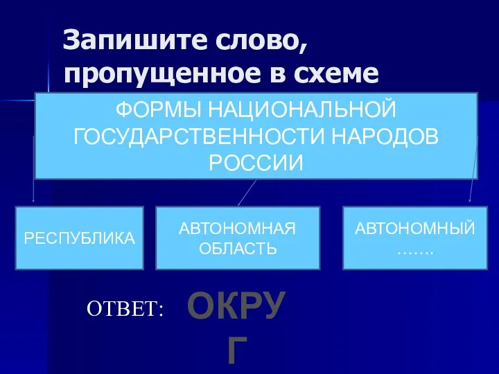 Запишите слово, пропущенное в схеме ФОРМЫ НАЦИОНАЛЬНОЙ ГОСУДАРСТВЕННОСТИ НАРОДОВ РОССИИ