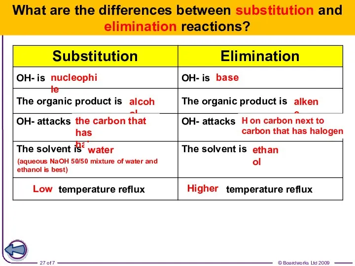 What are the differences between substitution and elimination reactions? nucleophile base alcohol alkene
