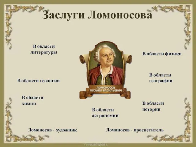 В области литературы В области физики В области химии В области географии В