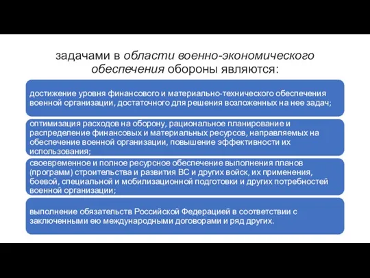 задачами в области военно-экономического обеспечения обороны являются: