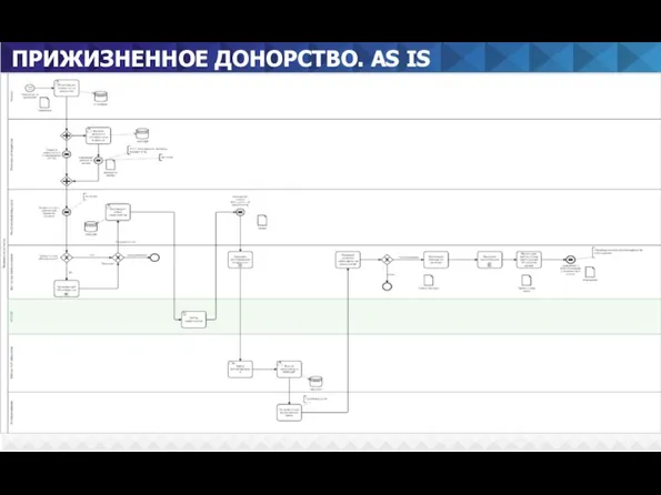 ПРИЖИЗНЕННОЕ ДОНОРСТВО. AS IS