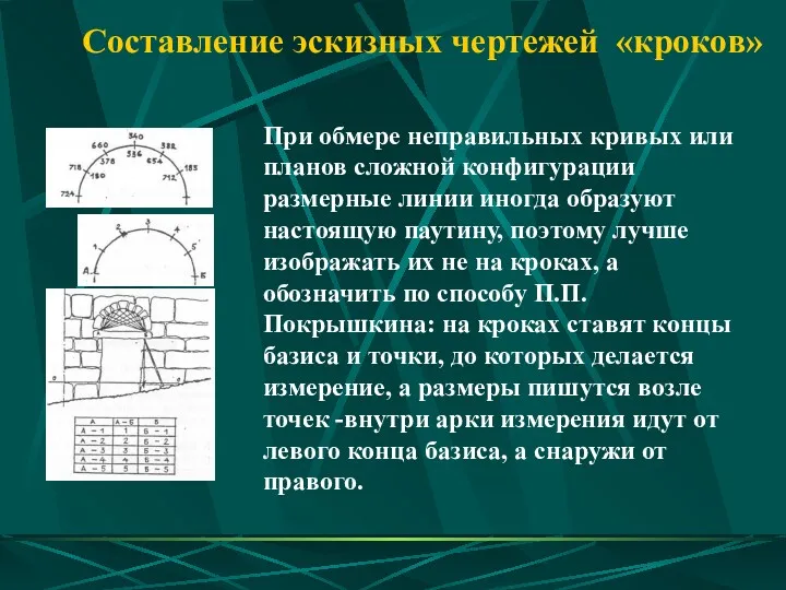 Составление эскизных чертежей «кроков» При обмере неправильных кривых или планов