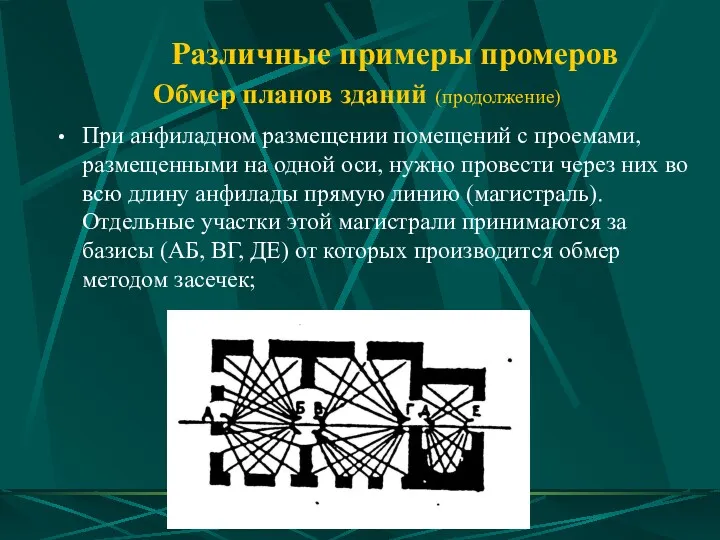 Различные примеры промеров Обмер планов зданий (продолжение) При анфиладном размещении