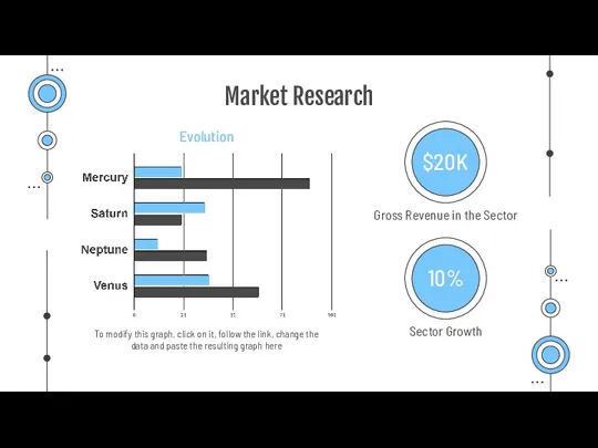 Market Research 45K Sector Growth $20K Gross Revenue in the