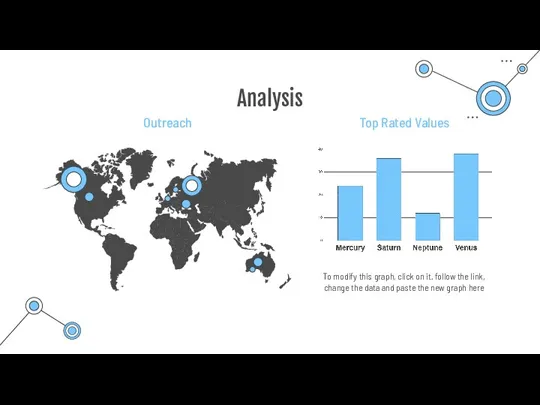 Analysis Top Rated Values Outreach To modify this graph, click