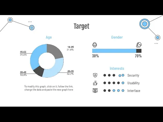 Target Interests Age Gender 30% 70% To modify this graph,